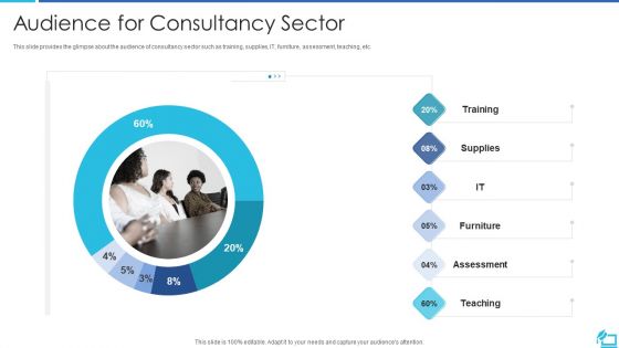 Online Training Investor Fundraising Elevator Audience For Consultancy Sector Guidelines PDF