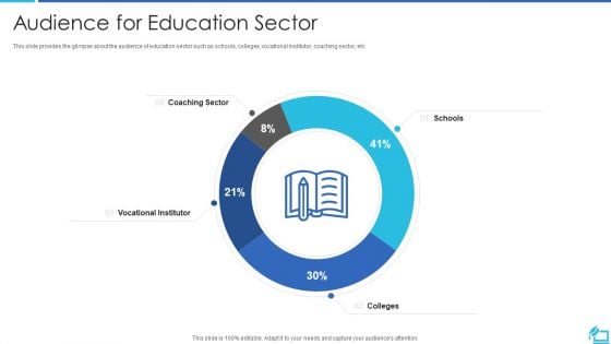 Online Training Investor Fundraising Elevator Audience For Education Sector Themes PDF