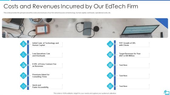 Online Training Investor Fundraising Elevator Costs And Revenues Incurred By Our Edtech Firm Brochure PDF