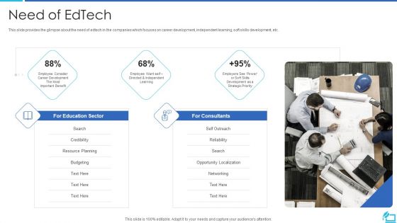 Online Training Investor Fundraising Elevator Need Of Edtech Download PDF Online Training Investor Fundraising Elevator Need Of Edtech Download PDF