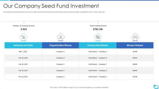 Online Training Investor Fundraising Elevator Our Company Seed Fund Investment Information PDF