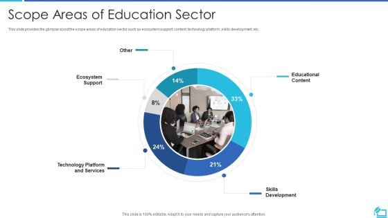 Online Training Investor Fundraising Elevator Scope Areas Of Education Sector Inspiration PDF