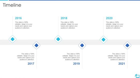 Online Training Investor Fundraising Elevator Timeline Designs PDF