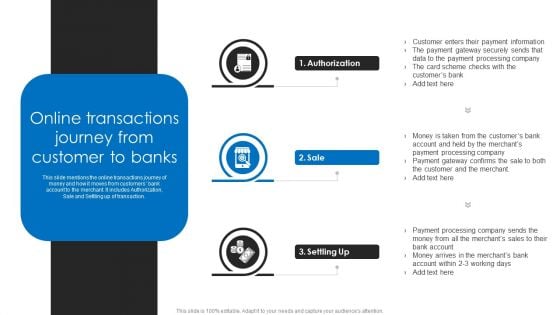 Online Transactions Journey From Customer To Banks Ppt Infographic Template Design Ideas PDF Online Transactions Journey From Customer To Banks Ppt Infographic Template Design Ideas PDF