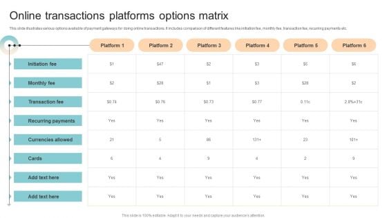 Online Transactions Platforms Options Matrix Summary PDF