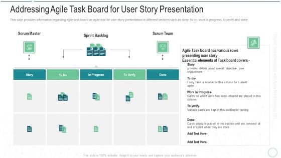 Online Transformation With Agile Software Methodology IT Addressing Agile Task Board For User Story Presentation Sample PDF