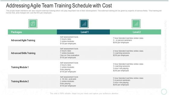 Online Transformation With Agile Software Methodology IT Addressing Agile Team Training Schedule With Cost Themes PDF Online Transformation With Agile Software Methodology IT Addressing Agile Team Training Schedule With Cost Themes PDF