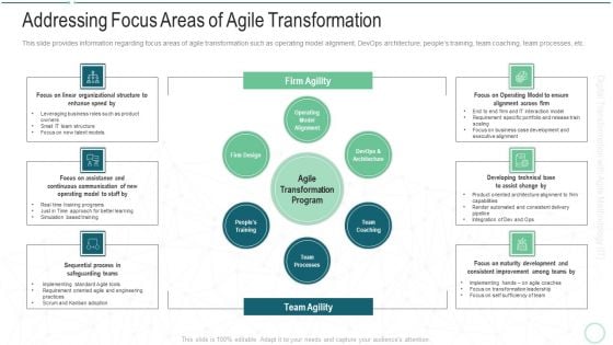 Online Transformation With Agile Software Methodology IT Addressing Focus Areas Of Agile Transformation Download PDF Online Transformation With Agile Software Methodology IT Addressing Focus Areas Of Agile Transformation Download PDF