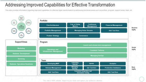 Online Transformation With Agile Software Methodology IT Addressing Improved Capabilities For Effective Transformation Template PDF