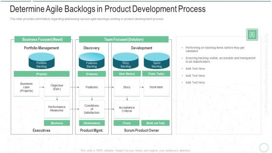 Online Transformation With Agile Software Methodology IT Determine Agile Backlogs In Product Development Process Formats PDF