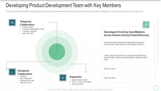 Online Transformation With Agile Software Methodology IT Developing Product Development Team With Key Members Portrait PDF