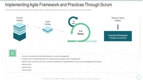 Online Transformation With Agile Software Methodology IT Implementing Agile Framework And Practices Through Scrum Professional PDF Online Transformation With Agile Software Methodology IT Implementing Agile Framework And Practices Through Scrum Professional PDF