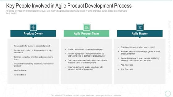 Online Transformation With Agile Software Methodology IT Key People Involved In Agile Product Development Process Professional PDF Online Transformation With Agile Software Methodology IT Key People Involved In Agile Product Development Process Professional PDF