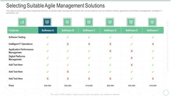 Online Transformation With Agile Software Methodology IT Selecting Suitable Agile Management Solutions Demonstration PDF