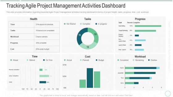 Online Transformation With Agile Software Methodology IT Tracking Agile Project Management Activities Dashboard Introduction PDF