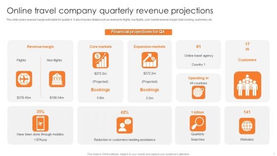 Online Travel Company Quarterly Revenue Projections Brochure PDF