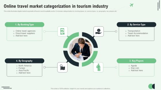 Online Travel Market Categorization In Tourism Industry Graphics PDF