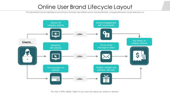 Online User Brand Lifecycle Layout Ppt PowerPoint Presentation Gallery Visuals PDF