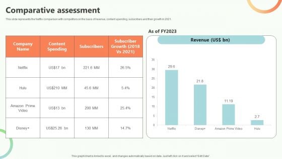 Online Video Content Provider Business Profile Comparative Assessment Infographics PDF