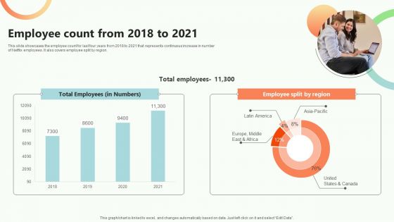 Online Video Content Provider Business Profile Employee Count From 2018 To 2021 Diagrams PDF