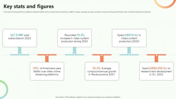 Online Video Content Provider Business Profile Key Stats And Figures Demonstration PDF Online Video Content Provider Business Profile Key Stats And Figures Demonstration PDF