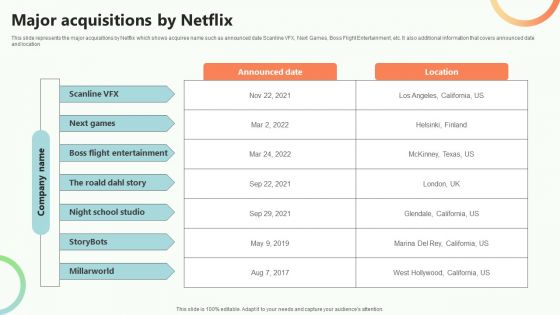 Online Video Content Provider Business Profile Major Acquisitions By Netflix Professional PDF