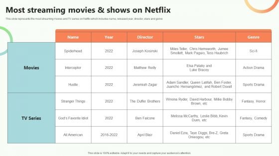 Online Video Content Provider Business Profile Most Streaming Movies And Shows On Netflix Demonstration PDF Online Video Content Provider Business Profile Most Streaming Movies And Shows On Netflix Demonstration PDF