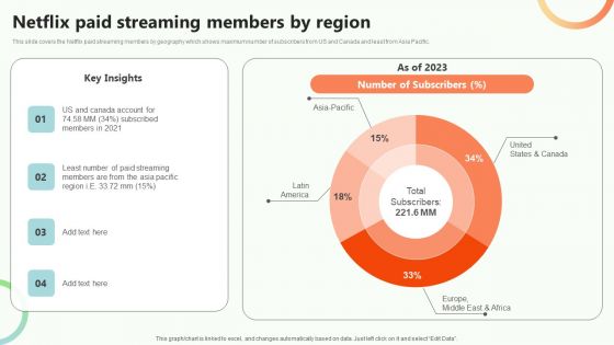 Online Video Content Provider Business Profile Netflix Paid Streaming Members By Region Rules PDF