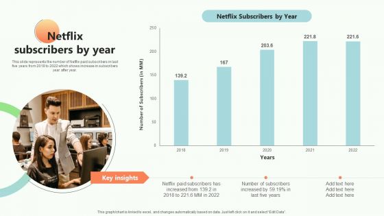 Online Video Content Provider Business Profile Netflix Subscribers By Year Infographics PDF