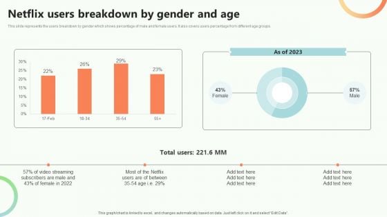 Online Video Content Provider Business Profile Netflix Users Breakdown By Gender And Age Introduction PDF