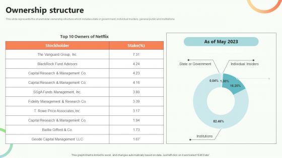 Online Video Content Provider Business Profile Ownership Structure Icons PDF