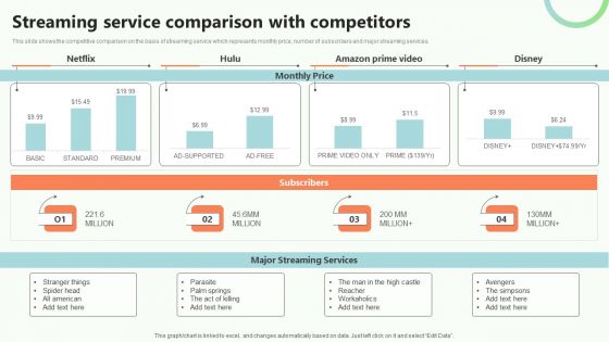 Online Video Content Provider Business Profile Streaming Service Comparison With Competitors Clipart PDF