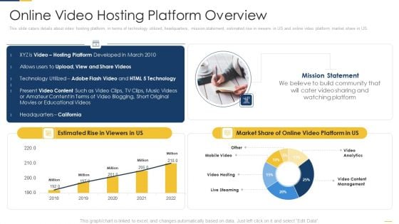 Online Video Hosting Platform Overview Download PDF