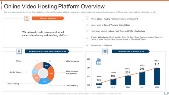 Online Video Hosting Platform Overview Pictures PDF