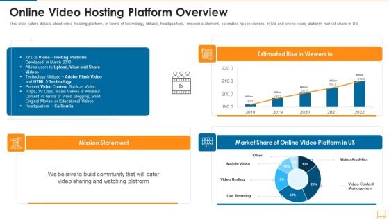 Online Video Hosting Platform Overview Ppt Gallery Format Ideas PDF