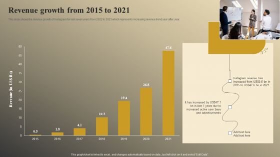 Online Video Model Company Profile Revenue Growth From 2015 To 2021 Background PDF