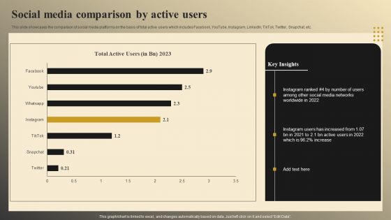 Online Video Model Company Profile Social Media Comparison By Active Users Summary PDF