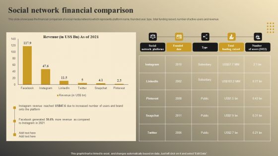 Online Video Model Company Profile Social Network Financial Comparison Formats PDF