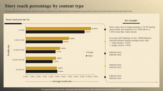 Online Video Model Company Profile Story Reach Percentage By Content Type Pictures PDF