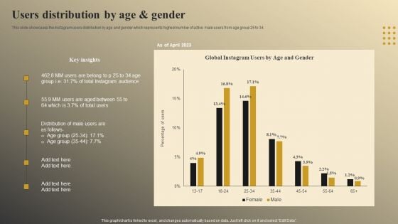 Online Video Model Company Profile Users Distribution By Age And Gender Themes PDF