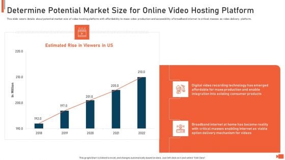 Online Video Streaming Site Capital Raising Elevator Determine Potential Market Size For Online Video Hosting Platform Slides PDF