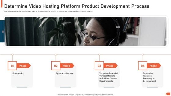 Online Video Streaming Site Capital Raising Elevator Determine Video Hosting Platform Product Development Process Formats PDF