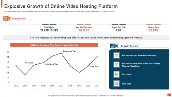 Online Video Streaming Site Capital Raising Elevator Explosive Growth Of Online Video Hosting Platform Topics PDF