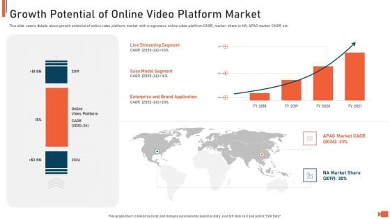 Online Video Streaming Site Capital Raising Elevator Growth Potential Of Online Video Platform Market Inspiration PDF