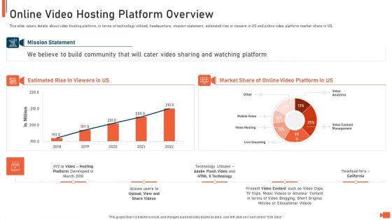 Online Video Streaming Site Capital Raising Elevator Online Video Hosting Platform Overview Demonstration PDF