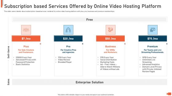 Online Video Streaming Site Capital Raising Elevator Subscription Based Services Offered By Online Video Hosting Platform Template PDF