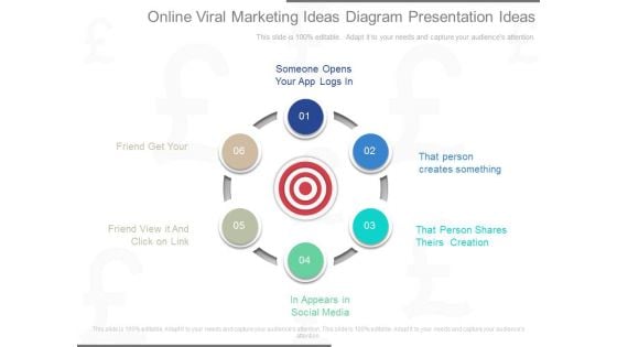 Online Viral Marketing Ideas Diagram Presentation Ideas