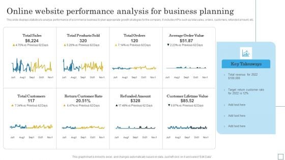 Online Website Performance Analysis For Business Planning Slides PDF