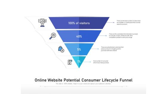 Online Website Potential Consumer Lifecycle Funnel Ppt PowerPoint Presentation Layouts Grid PDF