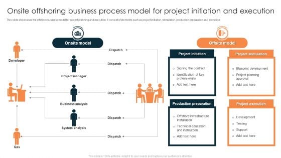 Onsite Offshoring Business Process Model For Project Initiation And Execution Mockup PDF